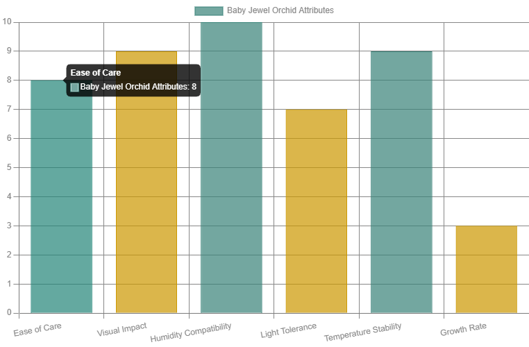 bar chart
